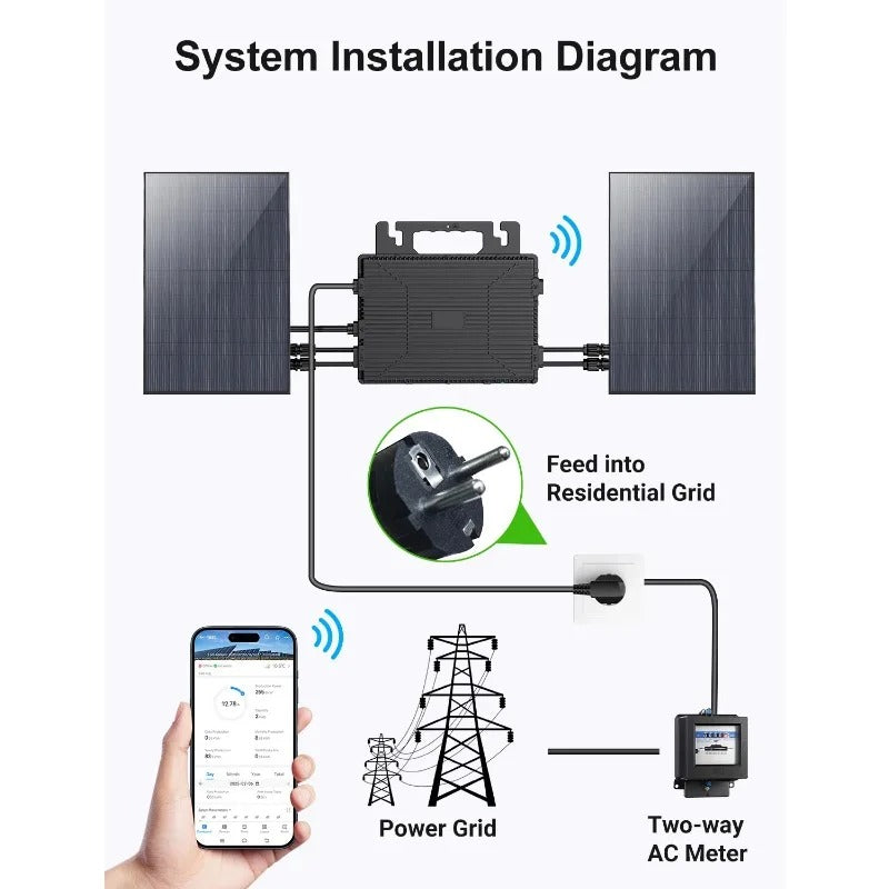 Shelfsun 800W Grid-Tie Micro Inverter | 2×MPPT, 230V AC, WiFi Monitoring, IP67, VDE4105 & EN50549 Certified