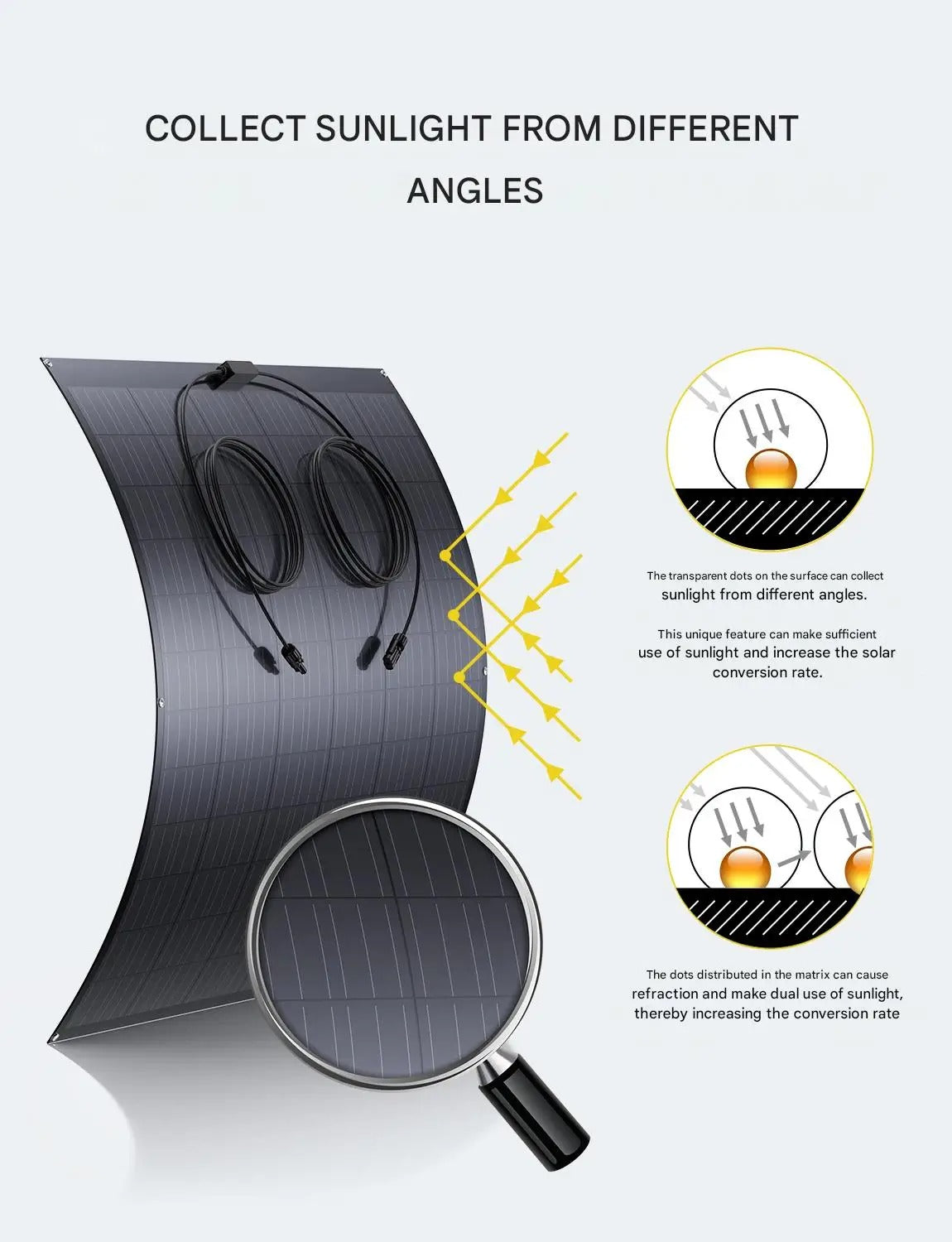 Shelfsun Balcony Solar Kit | 4 × 240W Flexible Panels + 800W Micro Inverter, Plug & Play, IP67