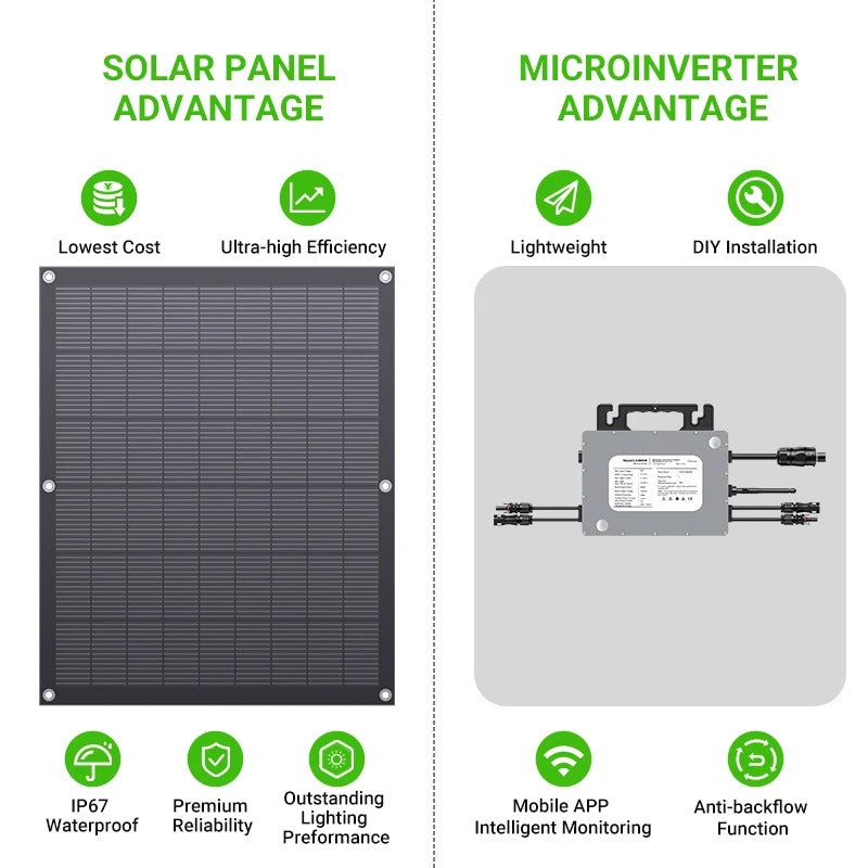 Shelfsun 800W Balcony Solar System | 4 × 200W Flexible Panels + 800W Micro Inverter, Plug & Play with WiFi Monitoring